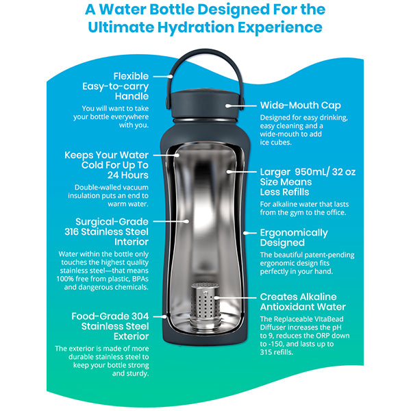 Insulated DYLN Alkaline Water Bottle