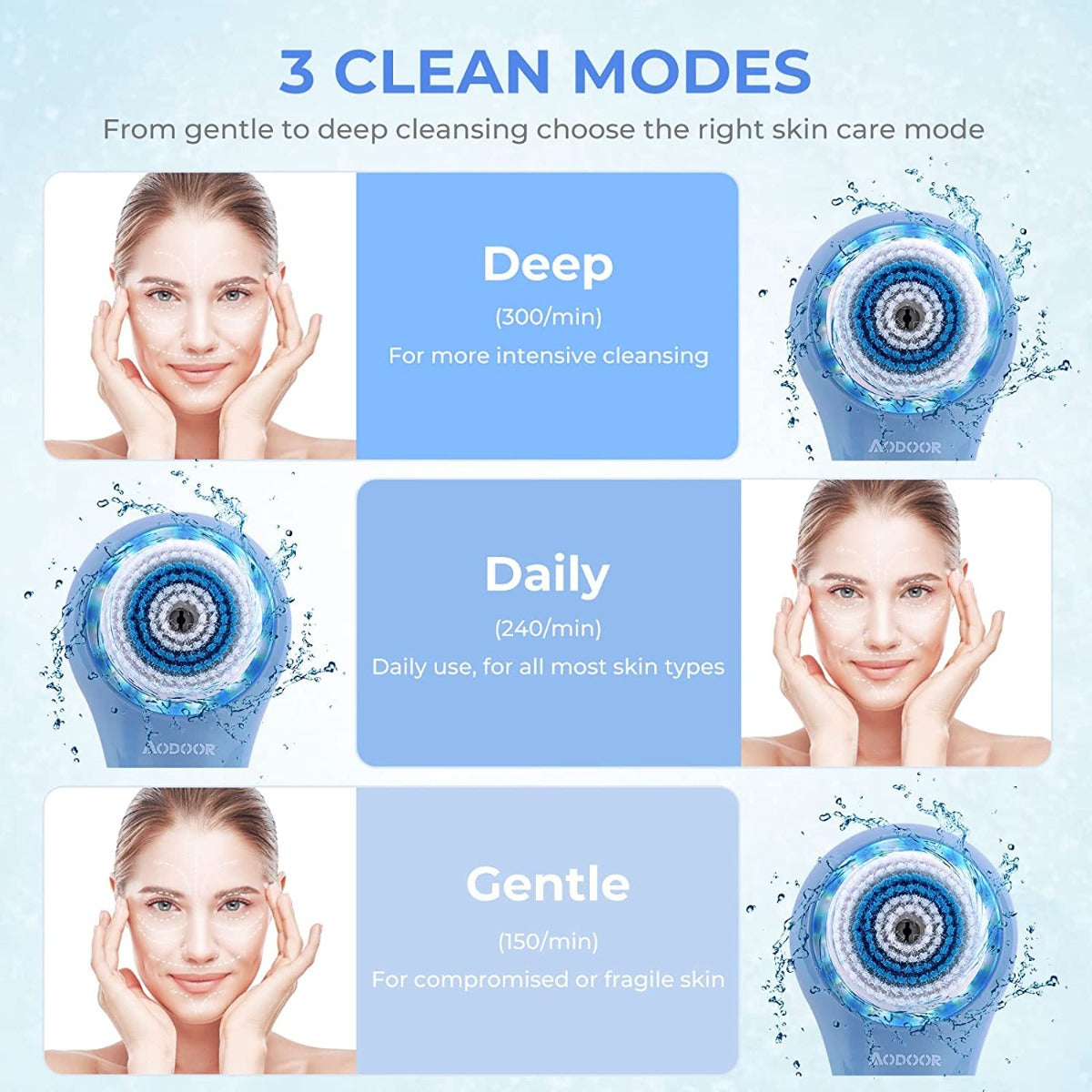 Generic IPX7 Waterproof Face Brush with 3 Modes, Electric Rechargeable Face Scrubber with 5 Brush Heads for Deep Cleansing, Gentle Exfoliating and Massaging