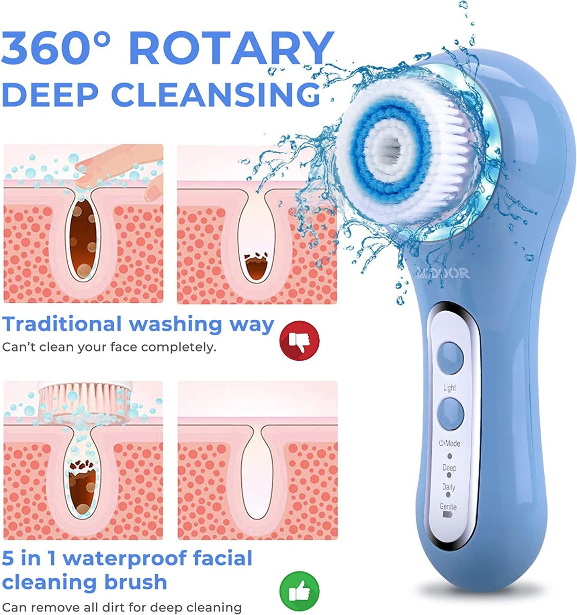 Generic IPX7 Waterproof Face Brush with 3 Modes, Electric Rechargeable Face Scrubber with 5 Brush Heads for Deep Cleansing, Gentle Exfoliating and Massaging
