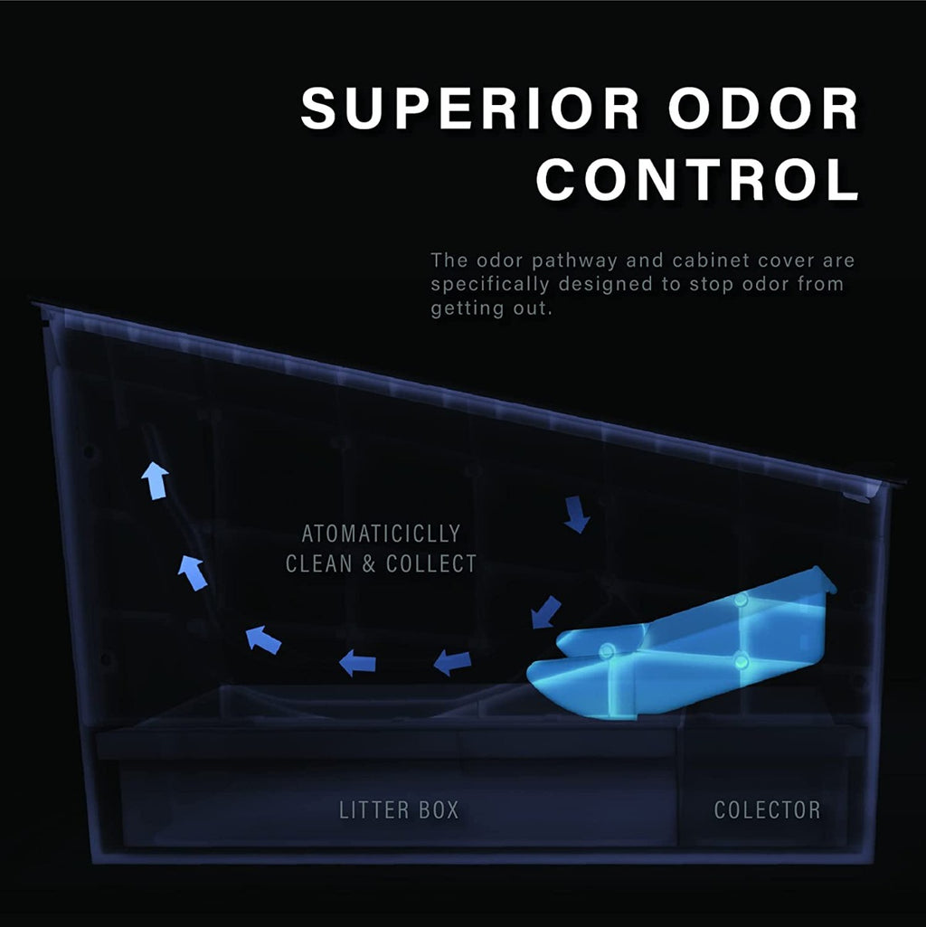 HONEY CARE Automatic Self-Cleaning Cat Litter Boxes for Multiple Cats, APP & Alexa Voice System Smart Secure Control