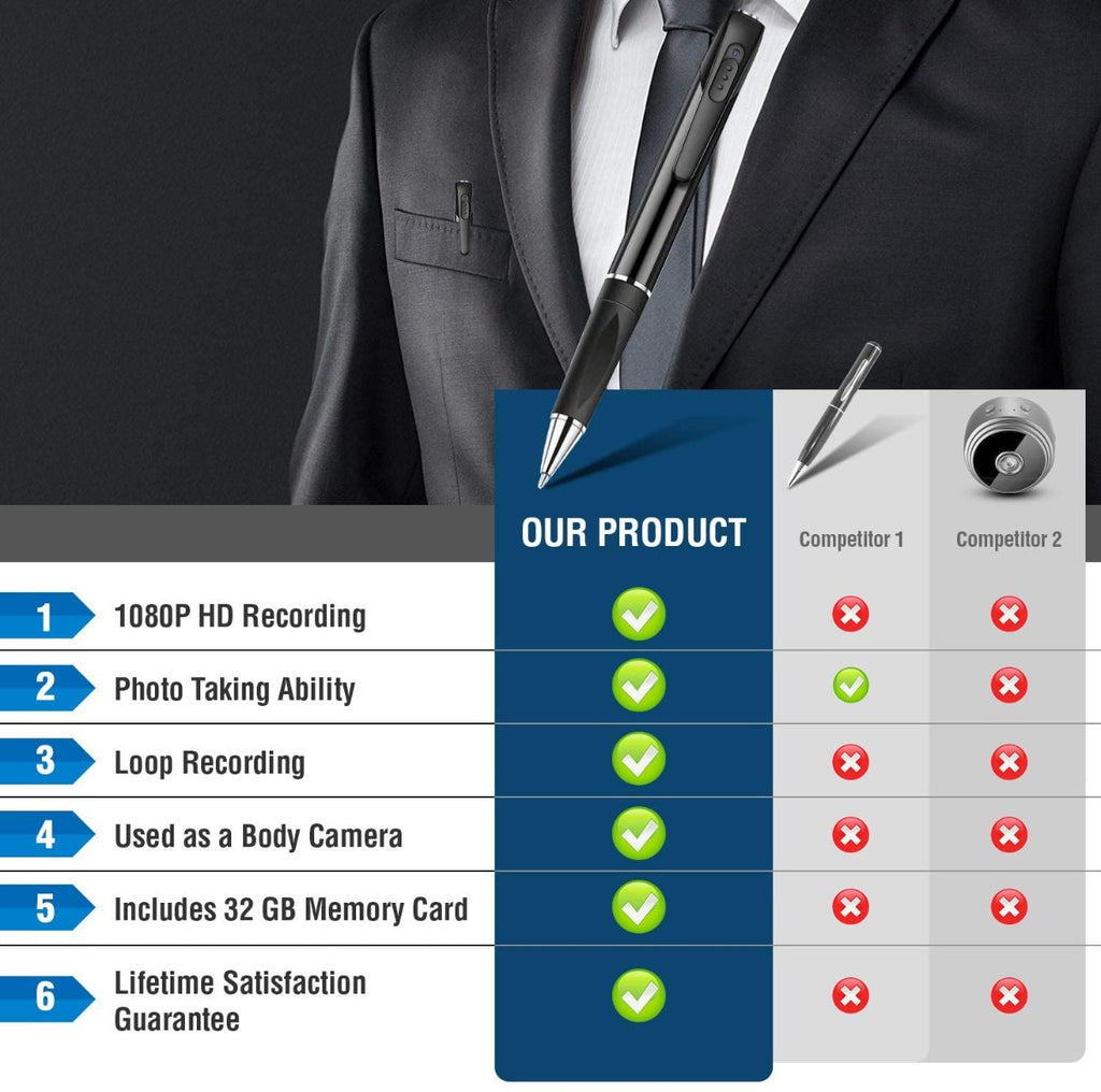 Mini Spy Camera 1080P HD Recording (with 32 GB Memory Card)