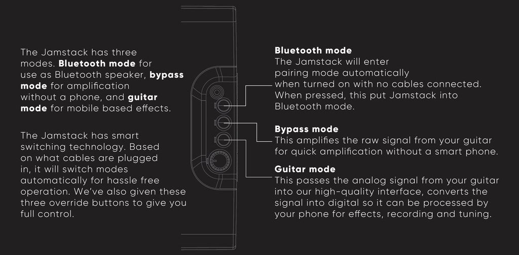 JamStack Attachable Guitar Amplifier