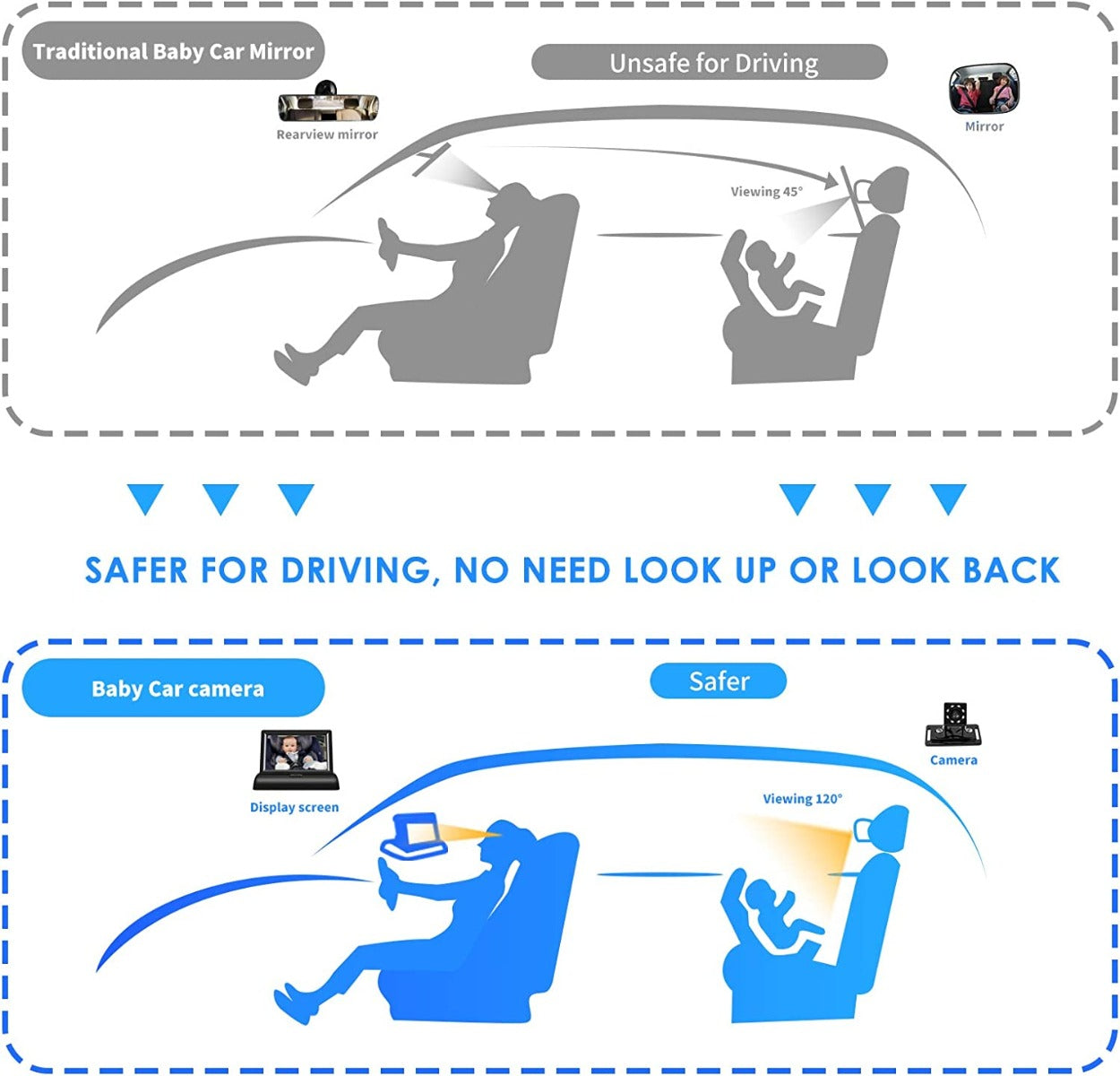 JEUNHEEN Baby Car Camera 4.3" Display with Night Vision, to Easily Observe The Baby's Move