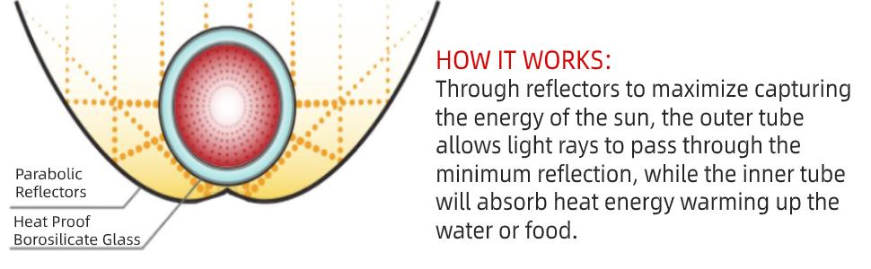 Solar Oven Portable -4.5L Large Capacity Solar Cooker