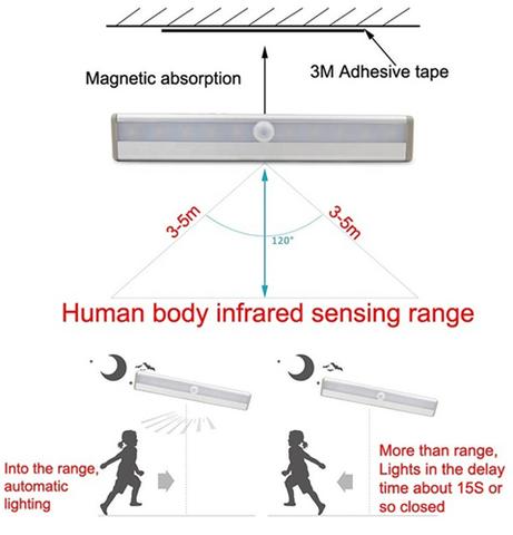 Induction LED Light with Motion Sensor