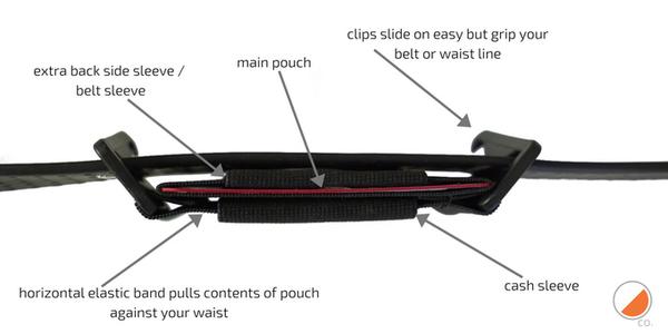 The Minimalist Invisible Wallet