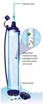 LifeStraw Basic
