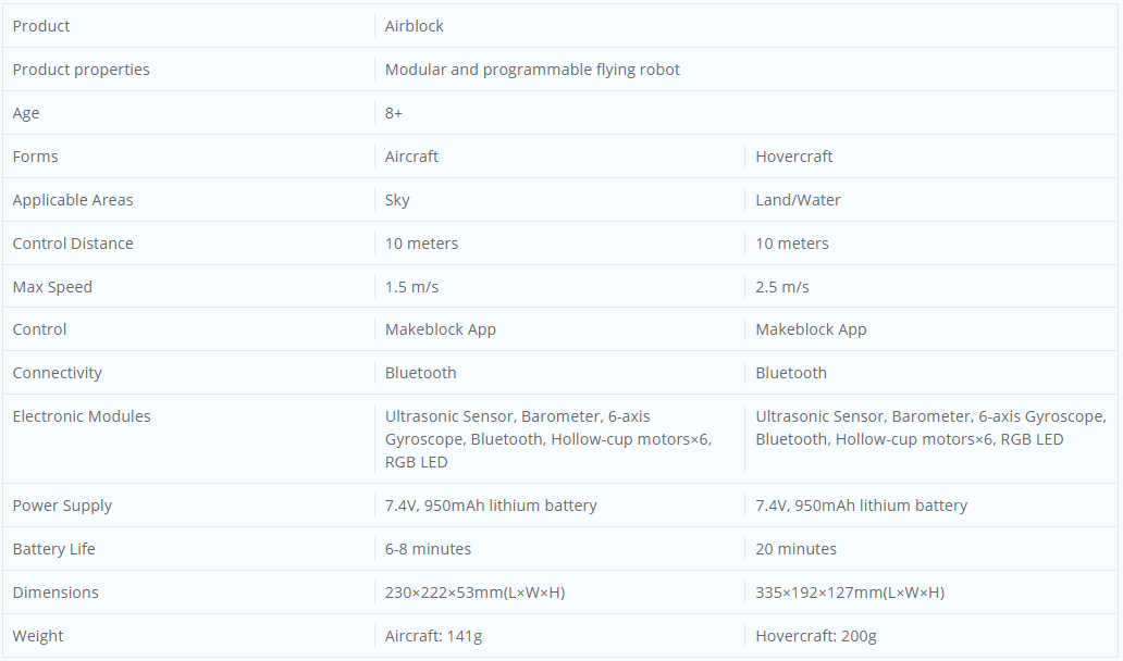 Makeblock Airblock Transformable Drone Robot for Kids