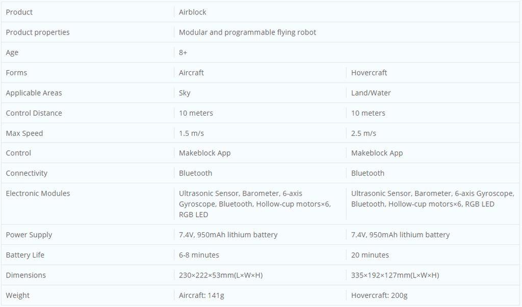 Makeblock Airblock Transformable Drone Robot for Kids