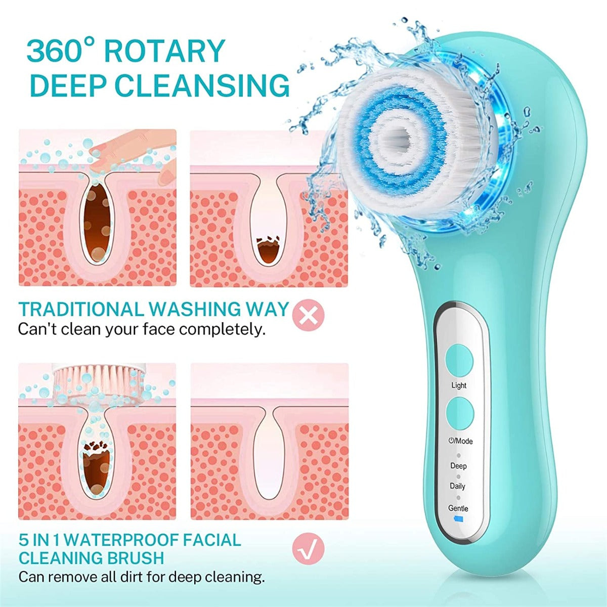 Rechargeable Misiki IPX7 Exfoliating Facial Cleansing Brush with 3 Mode, 5 Brush Head for Exfoliating, Massaging, Removing Blackhead