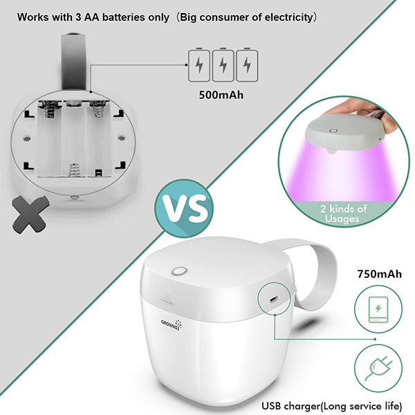 UVC Portable Pacifier Sterilizer