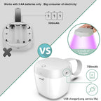 UVC Portable Pacifier Sterilizer
