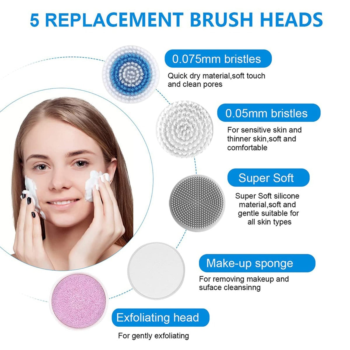 Facial Cleansing Brush with Dual Back Face Massage, 5 Different Brush Heads for Deep Cleansing, Gentle Exfoliating, Removing Blackhead and Massaging