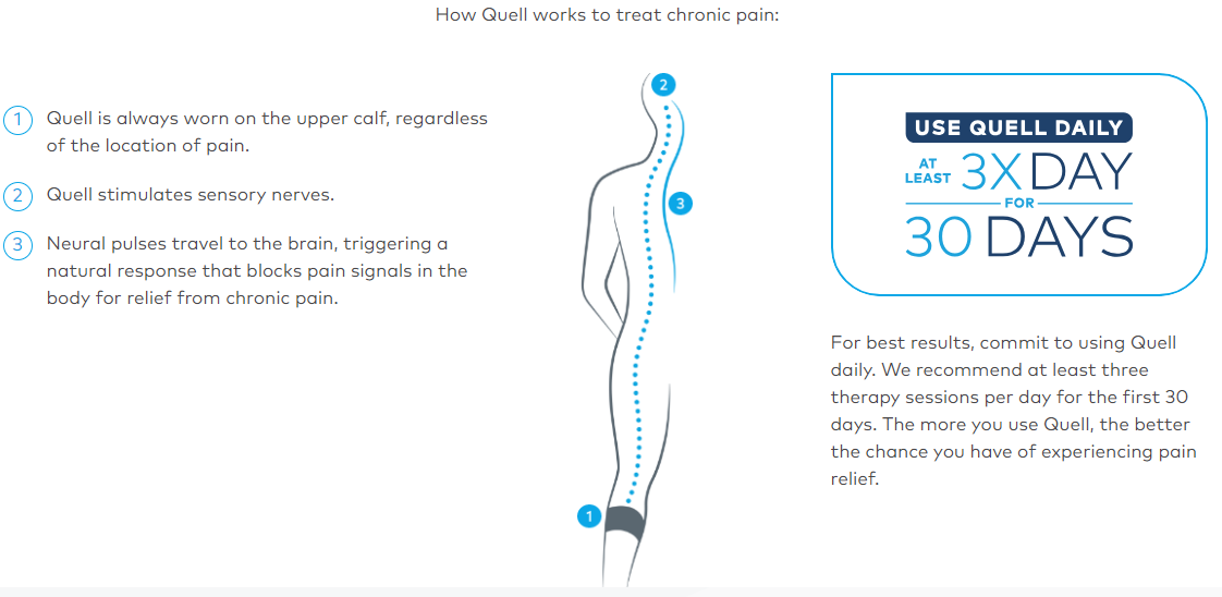 Quell Wearable Chronic Pain Relief Kit