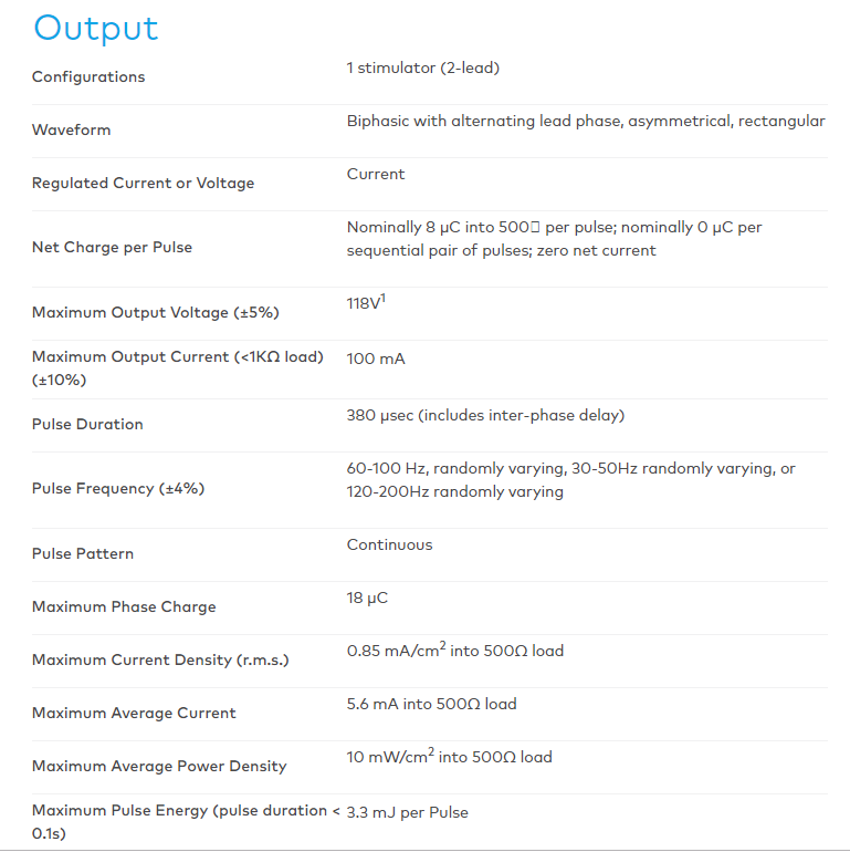 Quell Wearable Chronic Pain Relief Kit