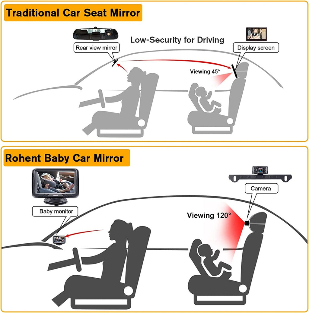 Rohent Baby Car Camera HD 1080P Monitor Crystal Night Vision Back Rear Facing Seat Mirror