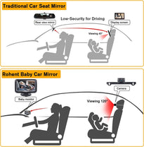 Rohent Baby Car Camera HD 1080P Monitor Crystal Night Vision Back Rear Facing Seat Mirror