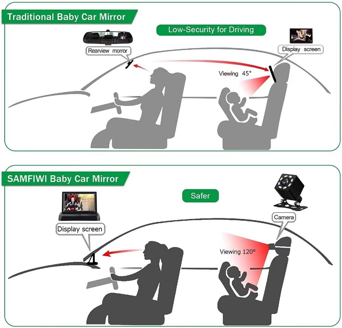 SAMFIWI Baby Car Camera with Infrared Night Vision Best Baby Monitor and Seat Rear Facing