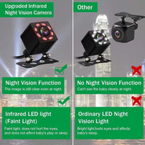 SAMFIWI Baby Car Camera with Infrared Night Vision Best Baby Monitor and Seat Rear Facing