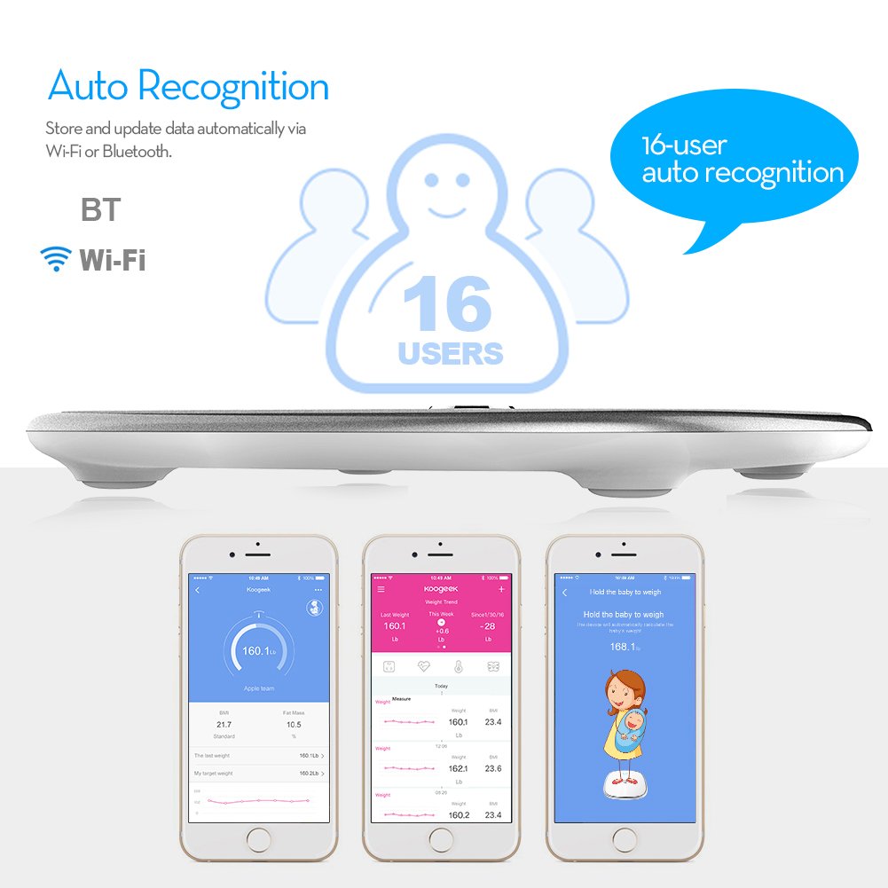 Bluetooth & Wi-Fi Smart Health Scale