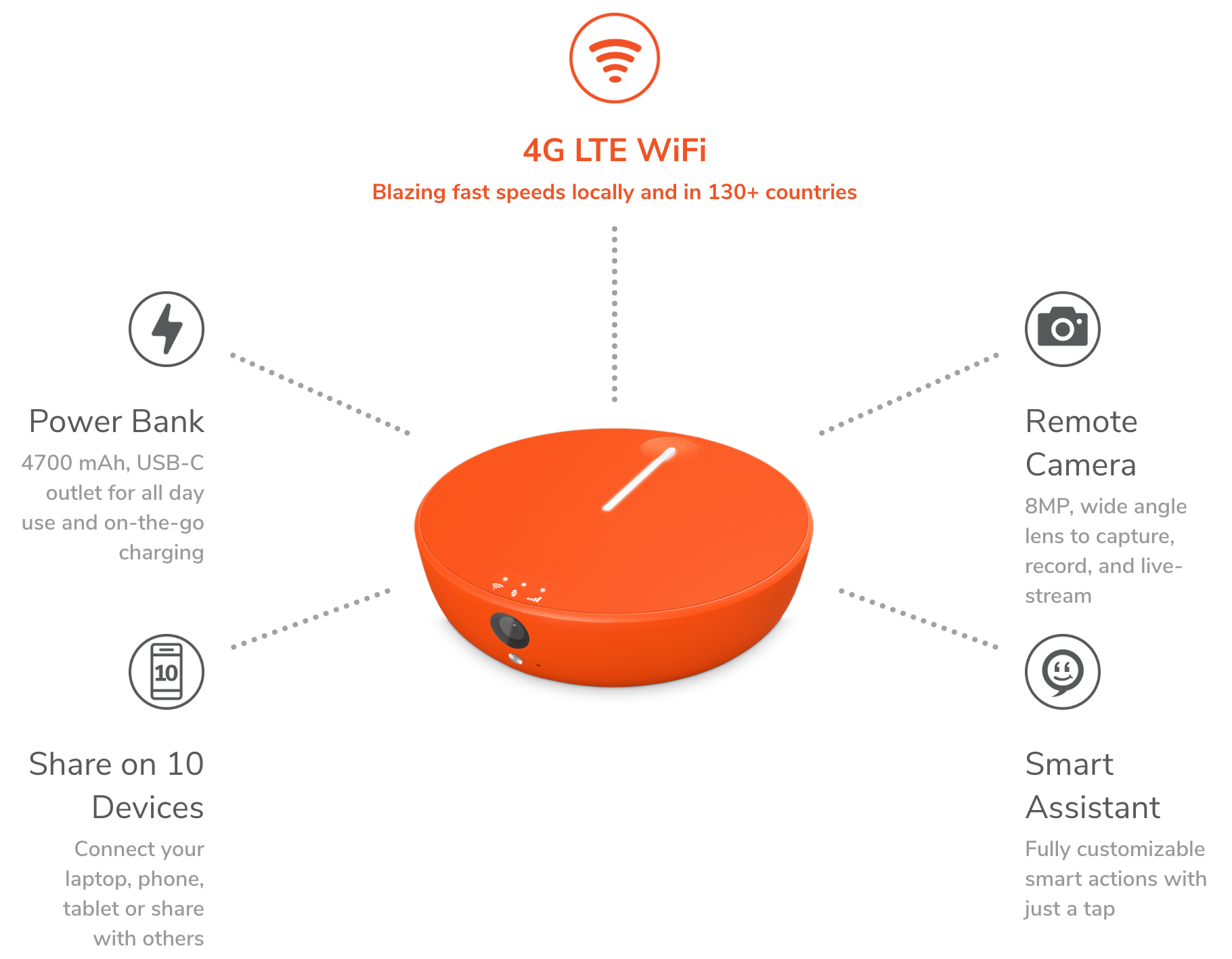 Skyroam Solis X WiFi Smartspot