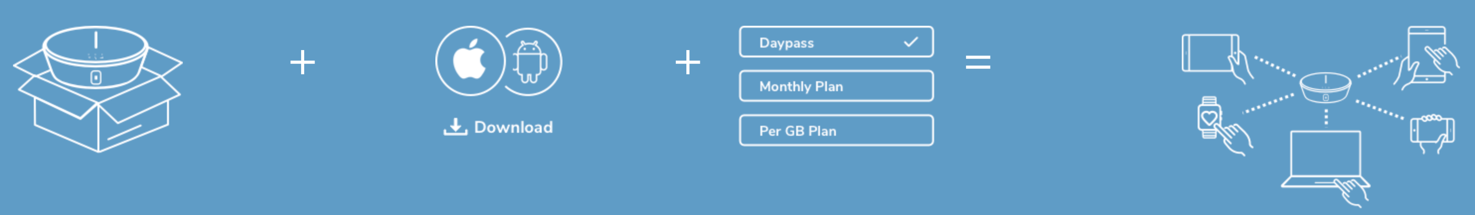Skyroam Solis X WiFi Smartspot