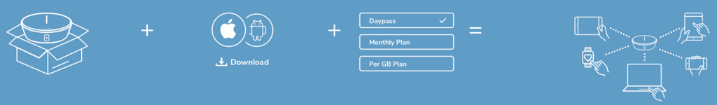Skyroam Solis X WiFi Smartspot