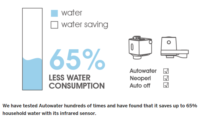 Techo Autowater - Motion Sensor Adapter