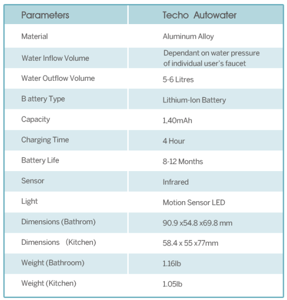 Techo Autowater - Motion Sensor Adapter
