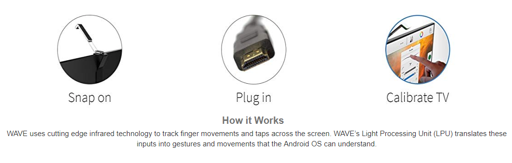 Touchjet Wave+ Lily Collaborative Solution