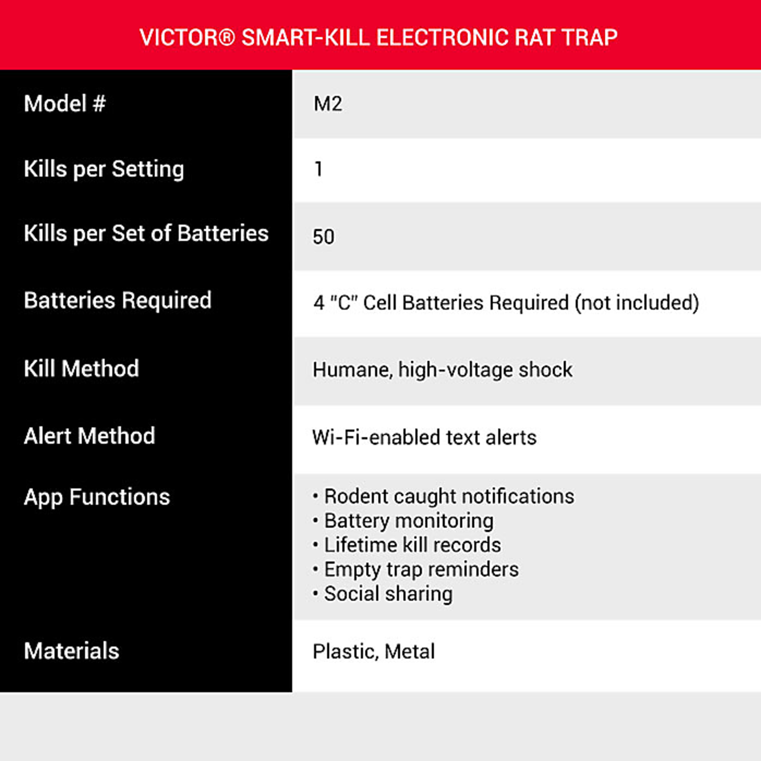 Victor Smart Kill Wi-Fi Enabled M2 Rat Trap