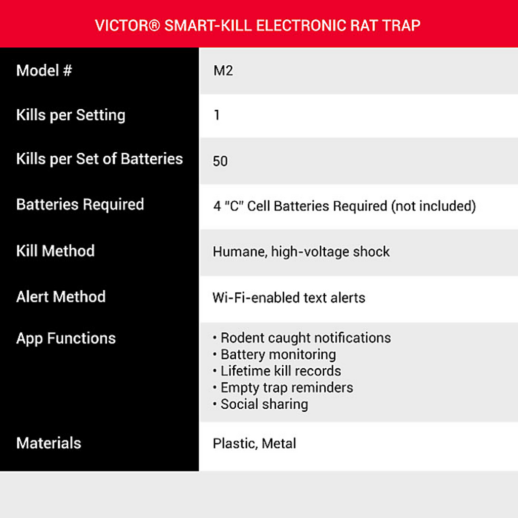 Victor Smart Kill Wi-Fi Enabled M2 Rat Trap