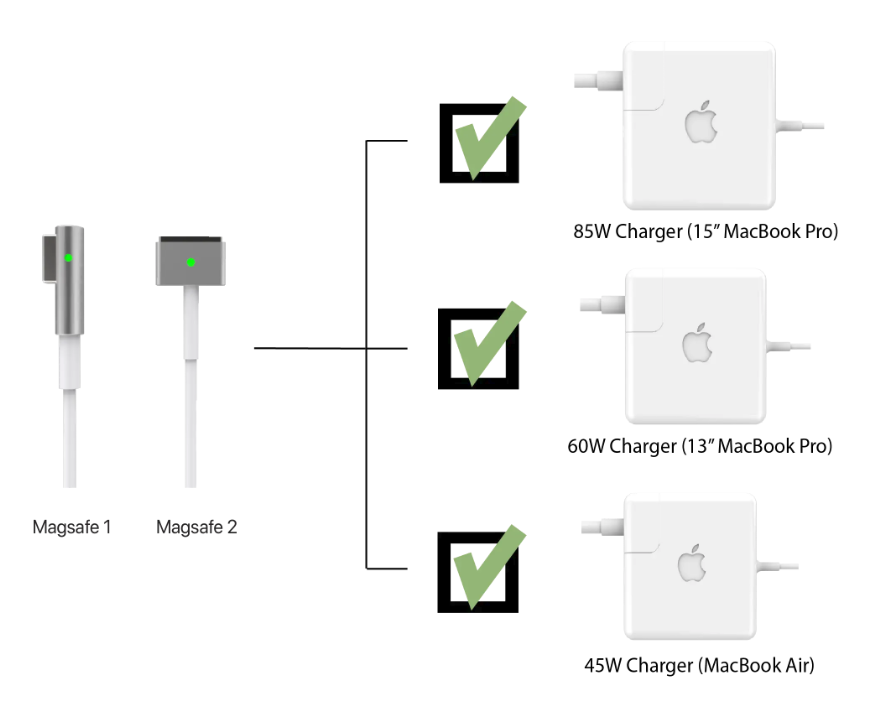 Fuse Reel Side Winder: MacBook Charger