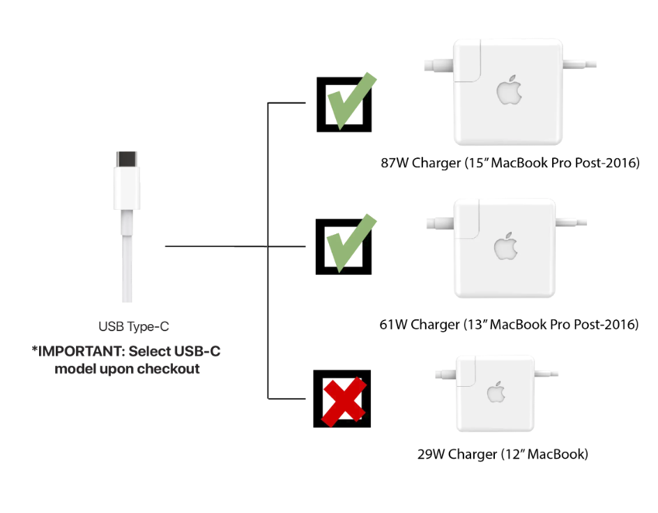Fuse Reel Side Winder: MacBook Charger
