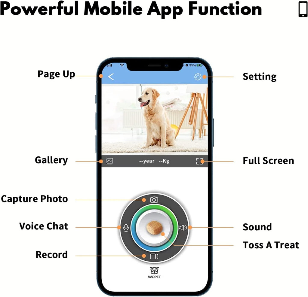WOpet Smart Full HD WiFi Pet Camera with Night Vision for Pet Viewing, Two Way Audio Communication Designed to Monitor Your Pet Remotely